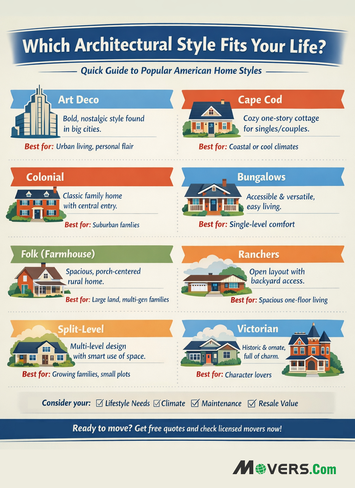Which Architectural Style Is Right for You?