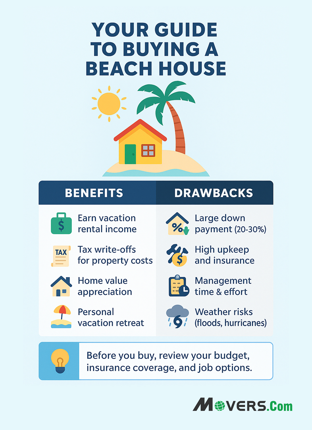 Infographics on buying a beach House
