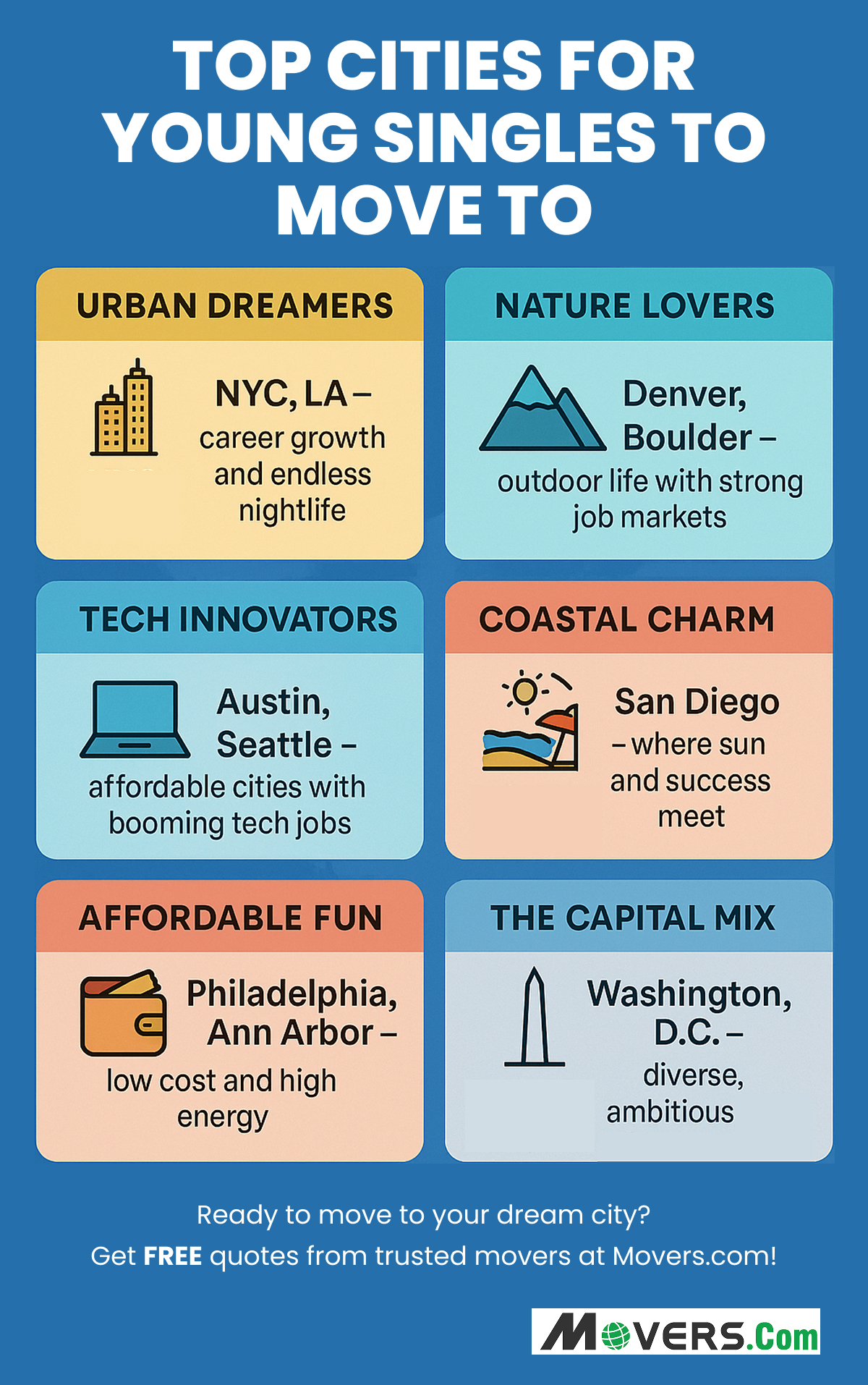 Infographic on best cities for young singles to move to