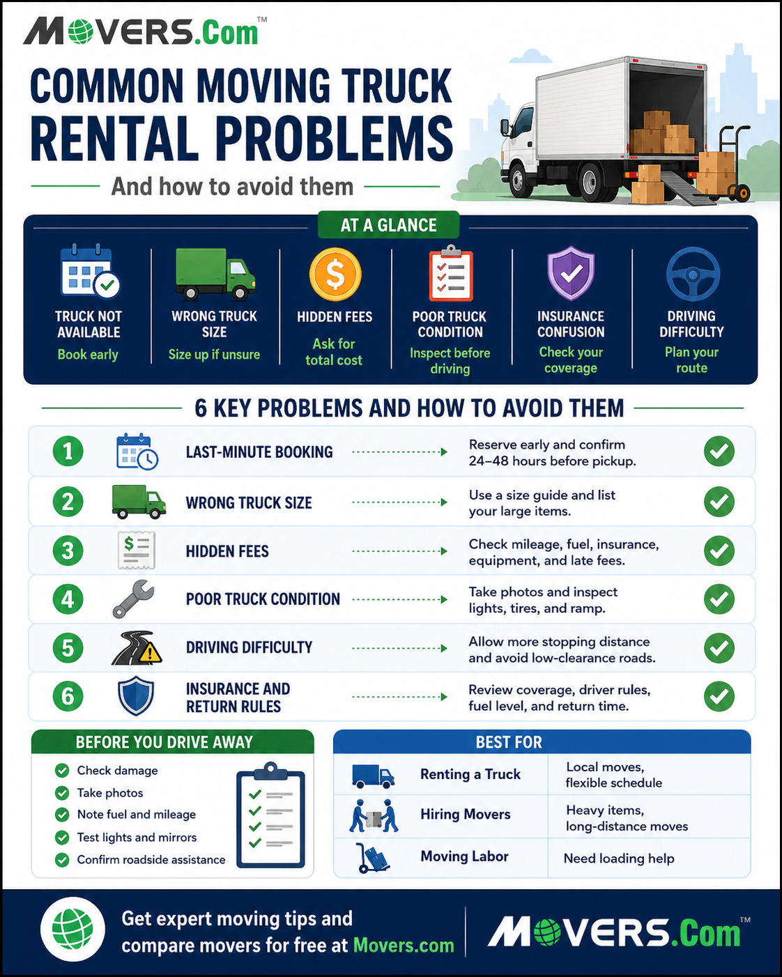Infographic about common mistakes people make when renting moving trucks