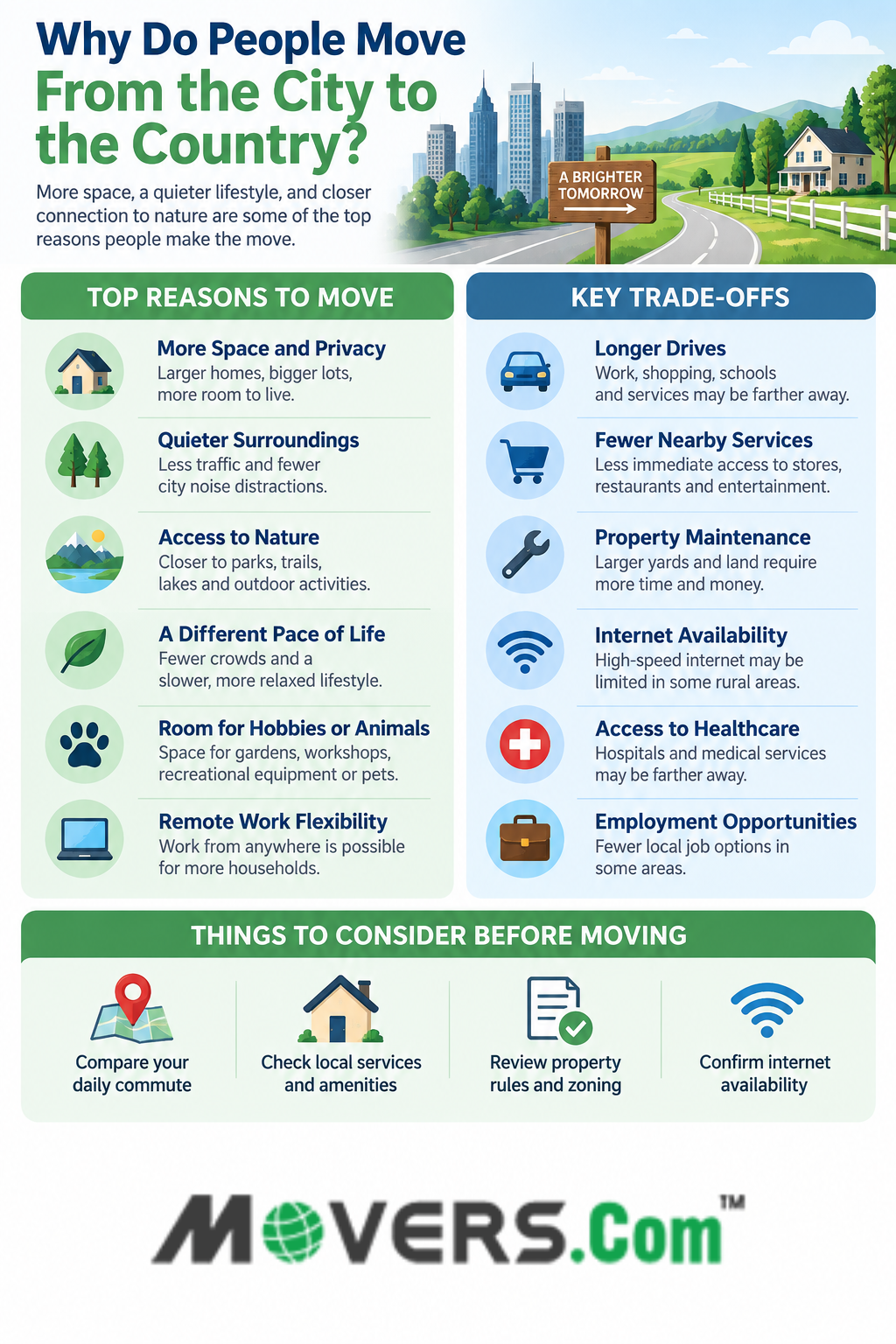 Why people move from the city to the country