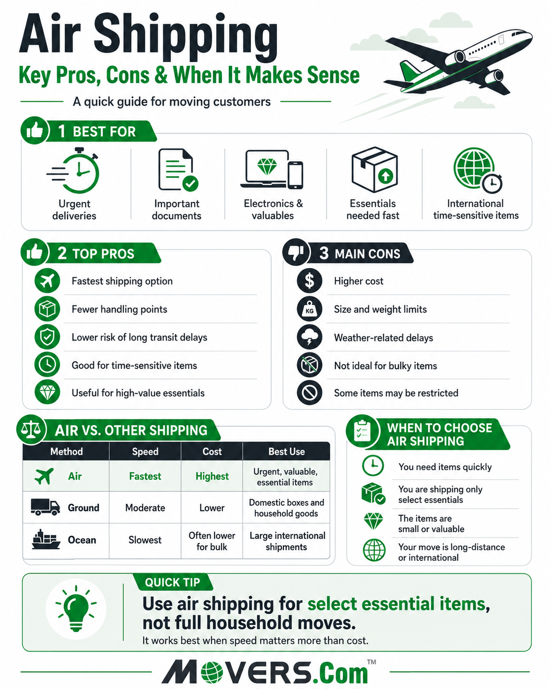 Infographics on Pros and Cons of Air Shipping