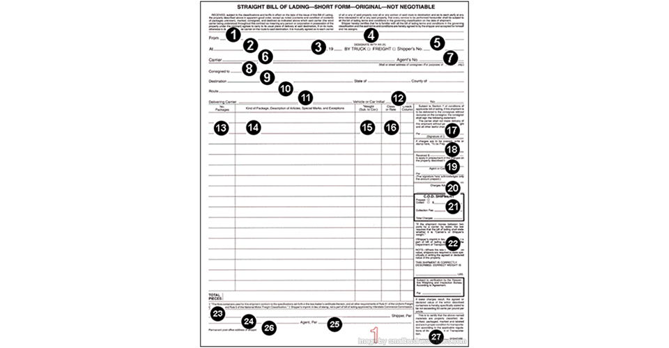 /what-is-the-bill-of-lading/