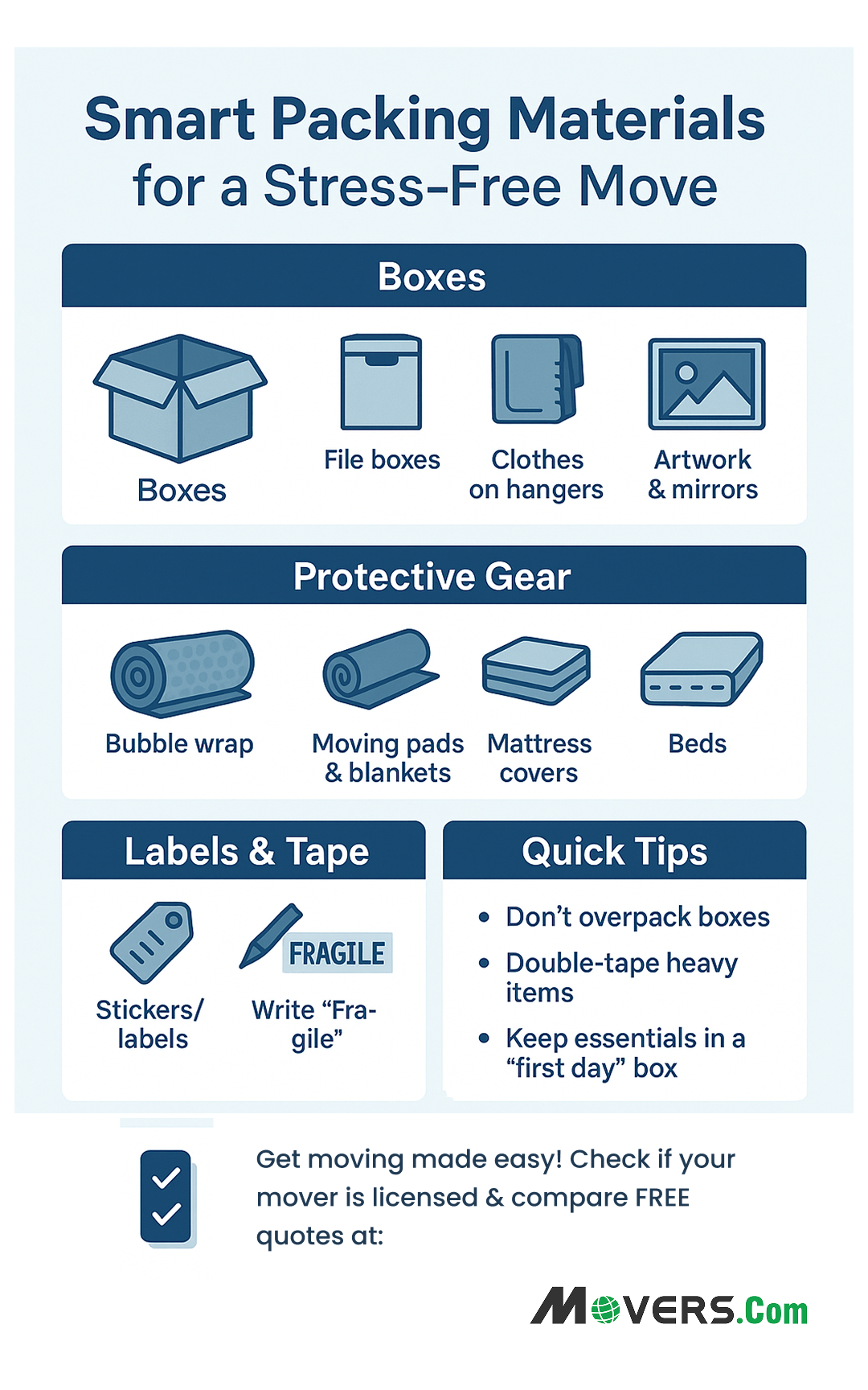 Types of Packing materials for your move