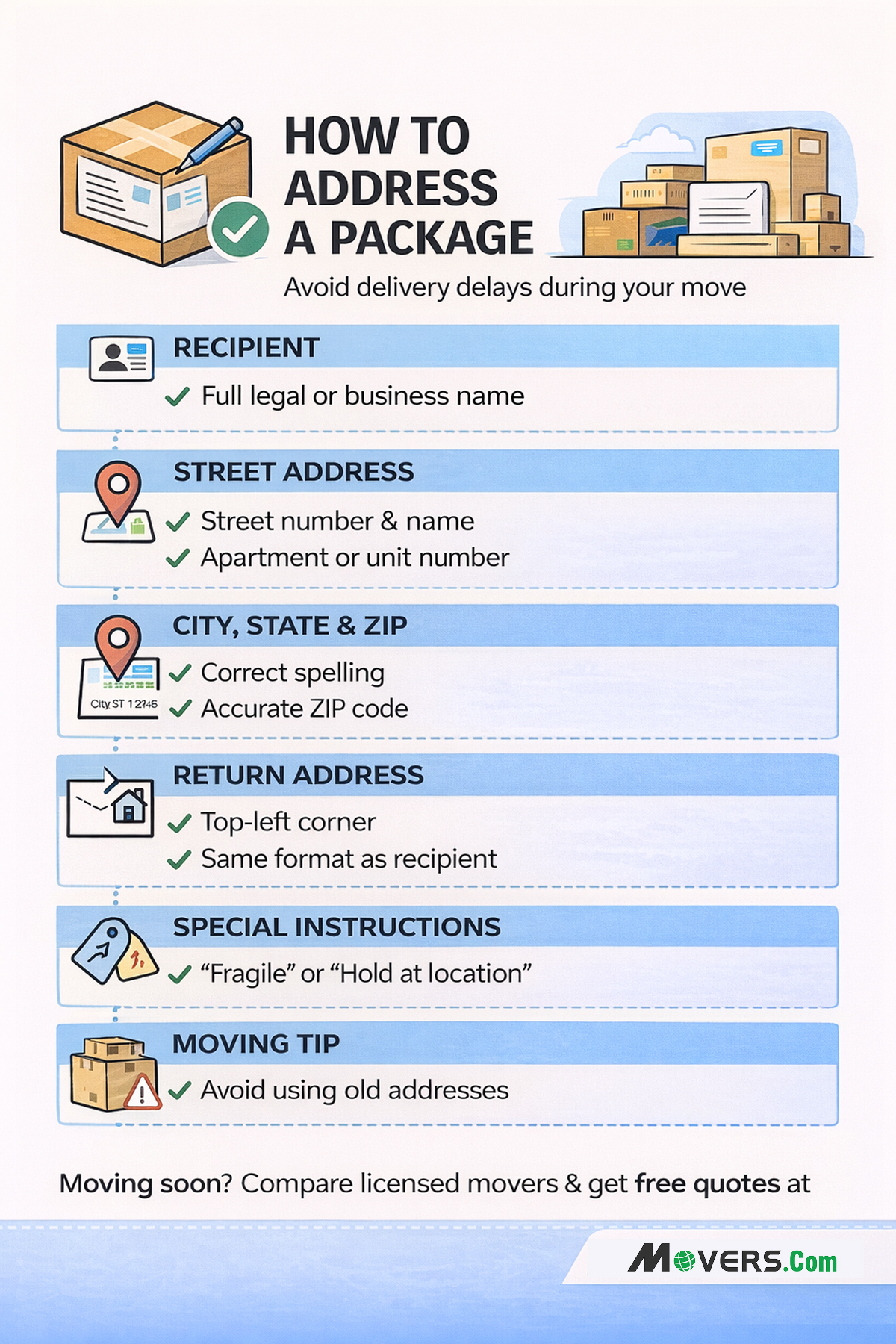  How to Address a Package