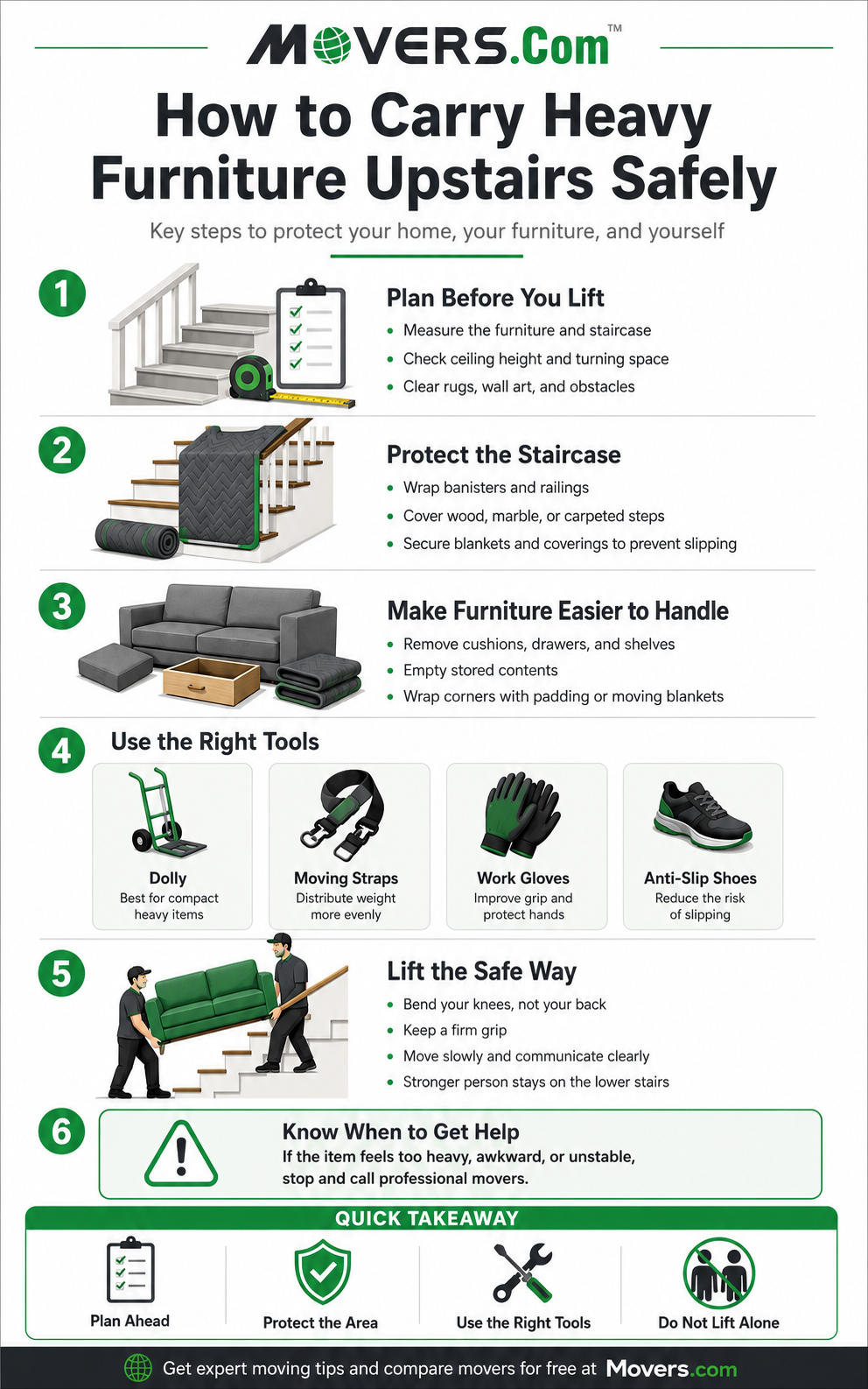 **Alt Text:** Infographic showing safe tips for moving heavy furniture upstairs, including measuring the space, clearing the path, protecting stairs and walls, using moving equipment, lifting properly, and getting help when needed.