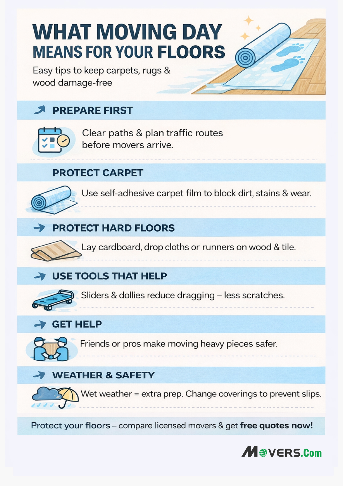 Protecting Your Carpets, Floors, and Rugs During a Move