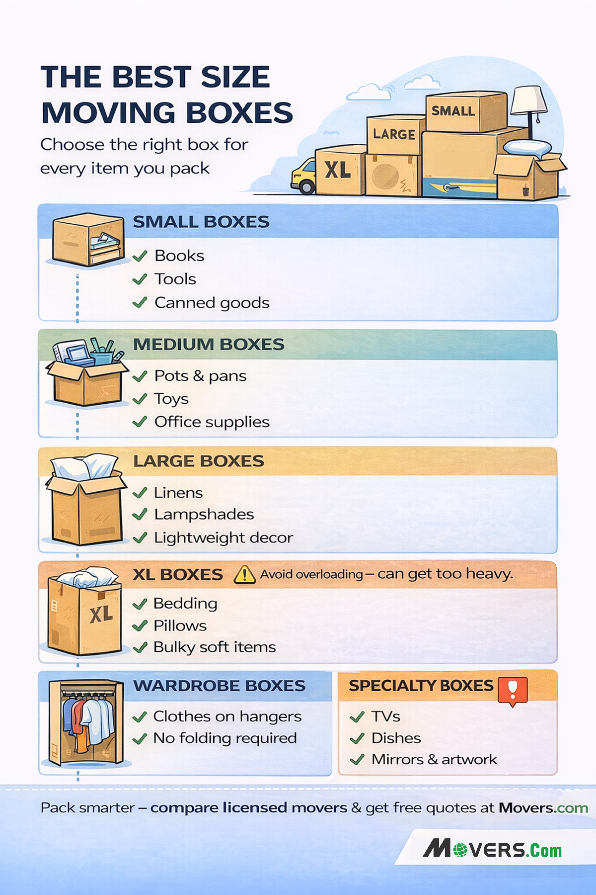 The Best Sized Moving Boxes for Every Step of Your Move