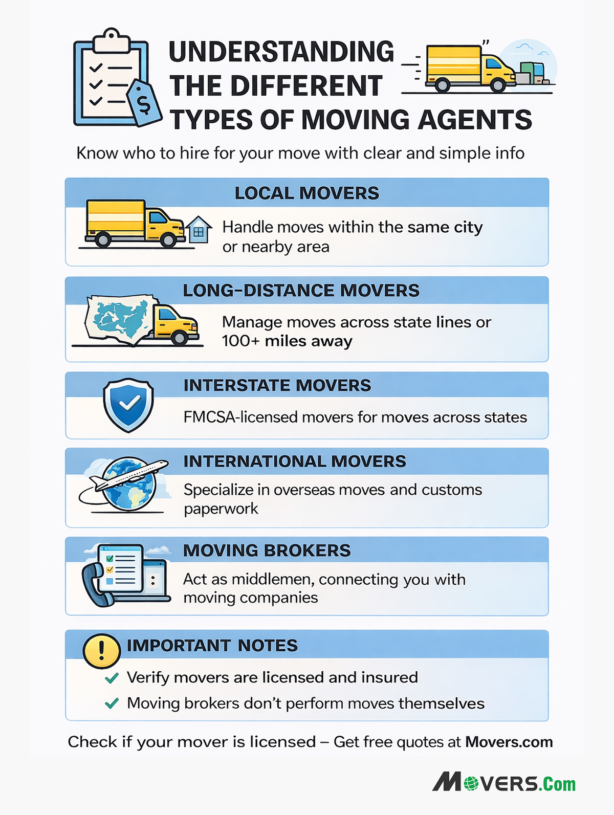 The Different Types of Moving Agents and What They Do