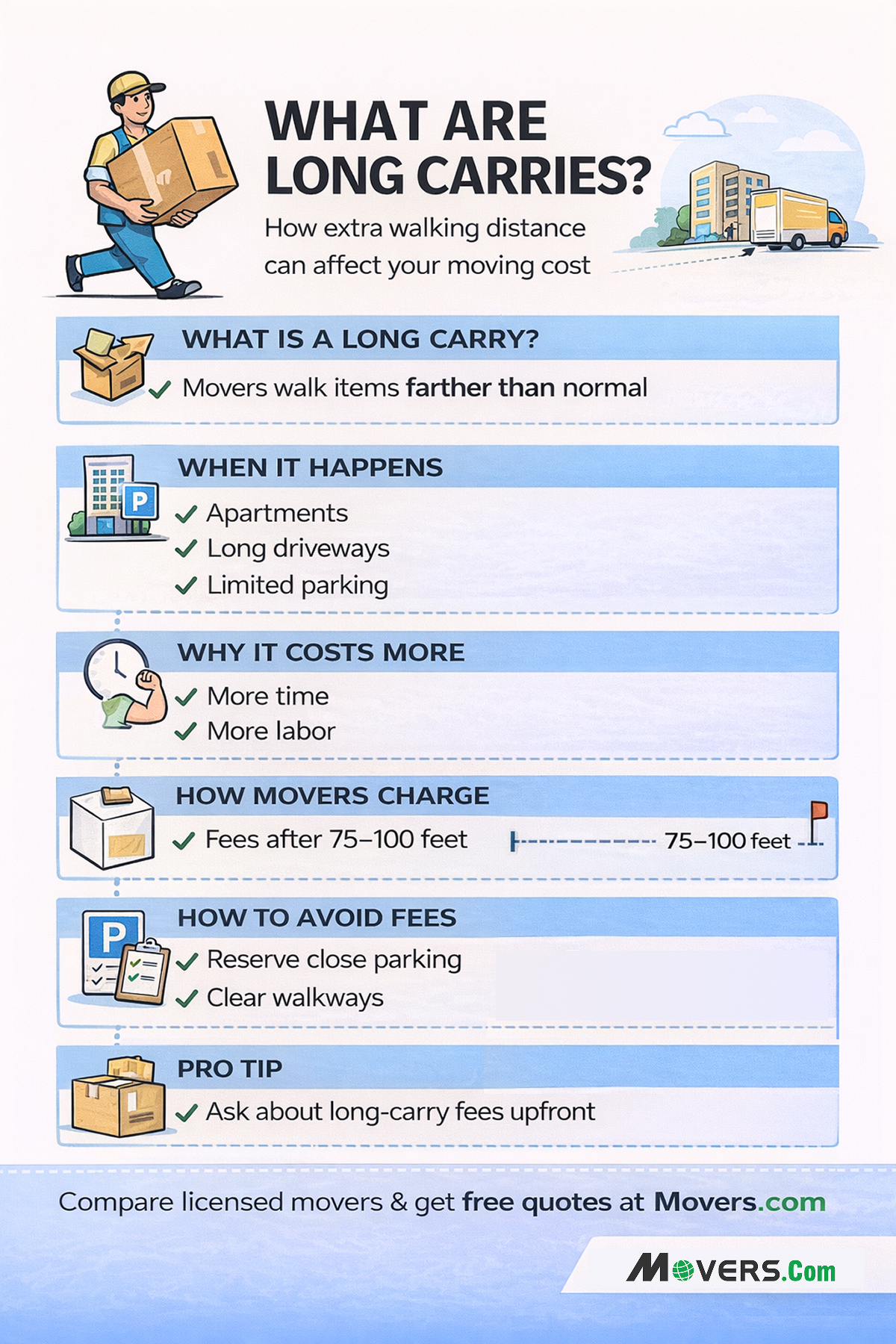 What Are Long Carries?