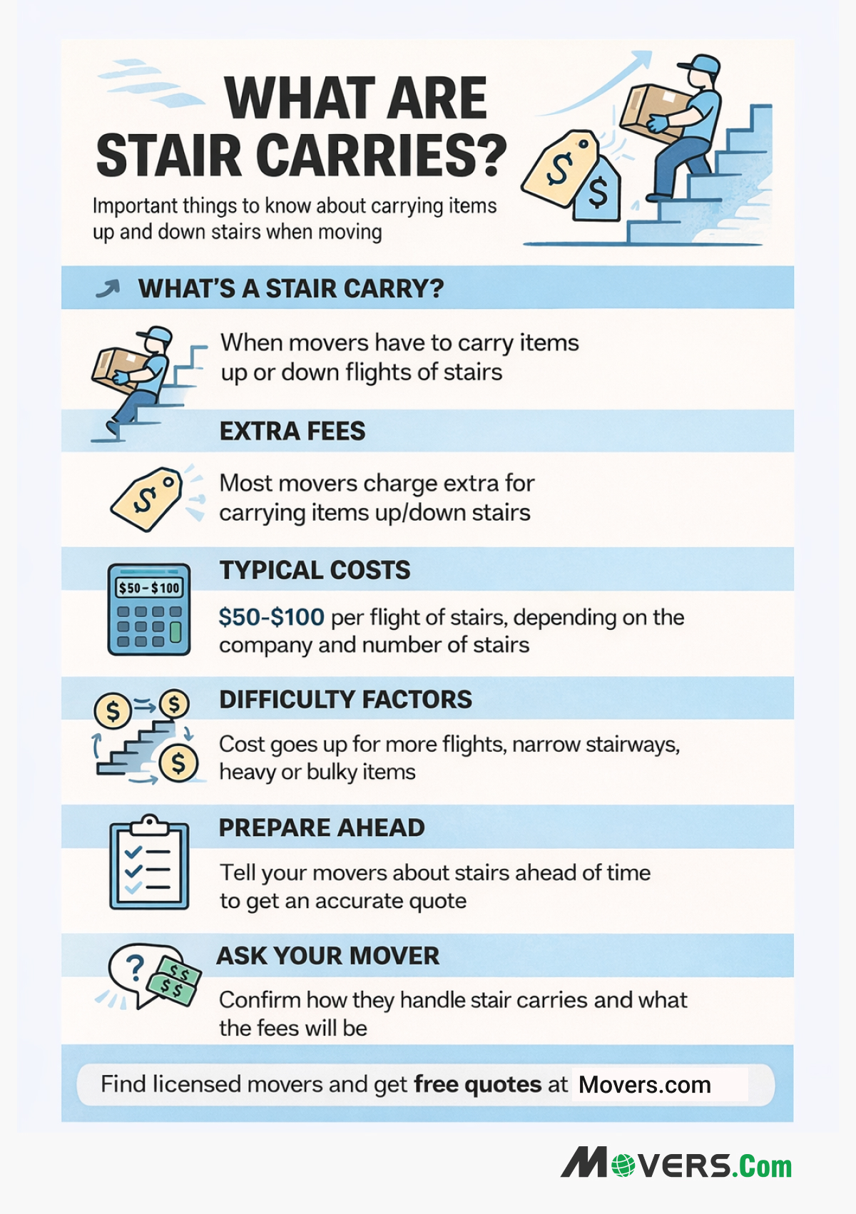 What Are Stair Carries?