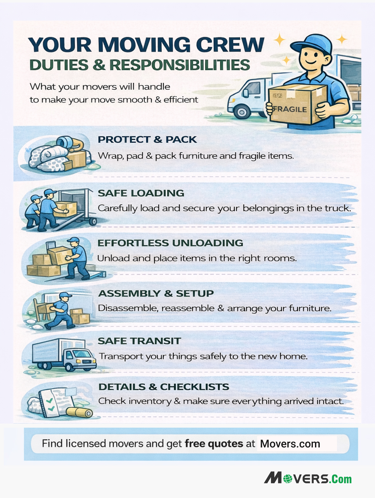 What Are Your Moving Crew's Responsibilities?