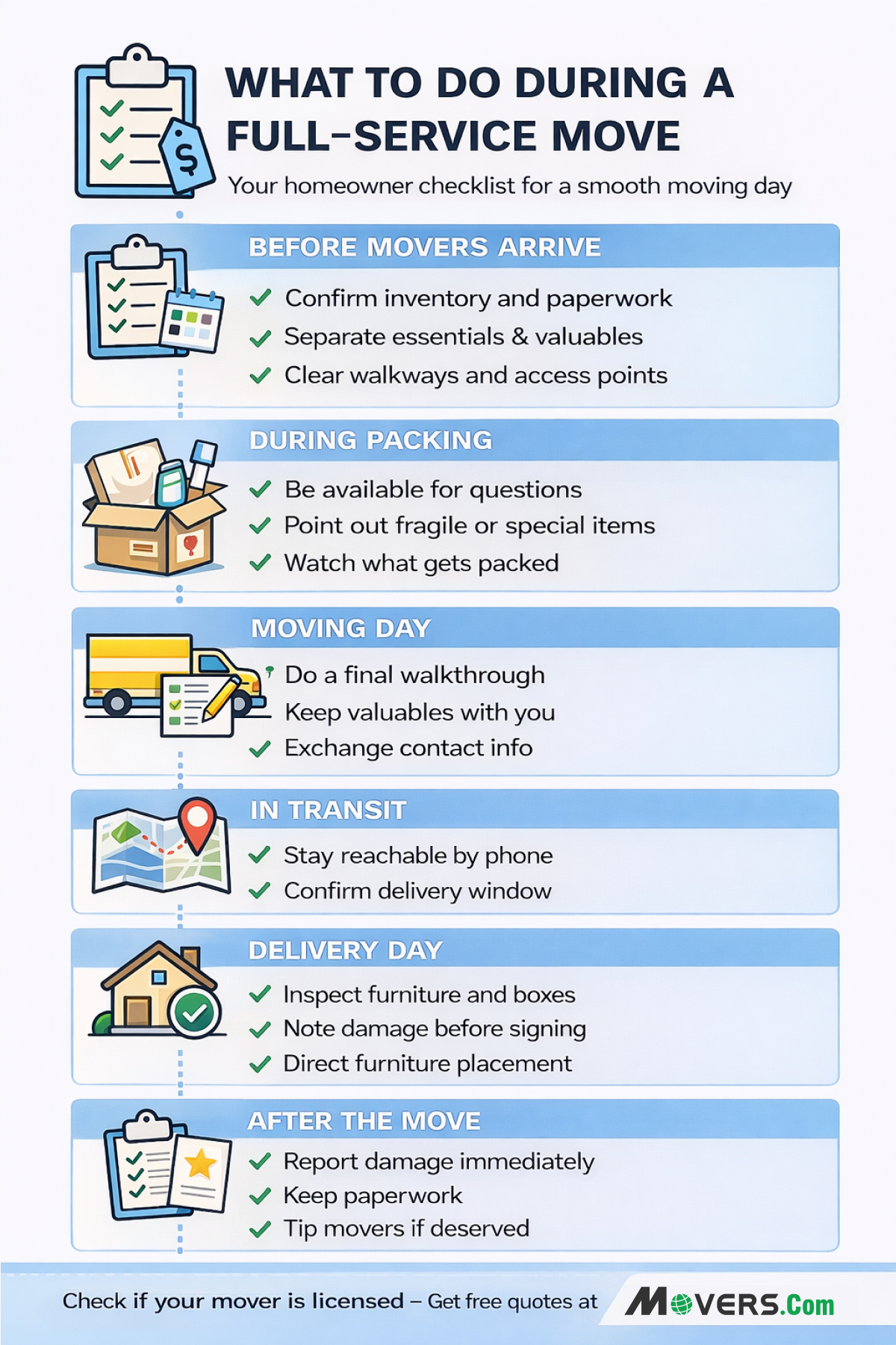 What to Do During Your Full Service Move