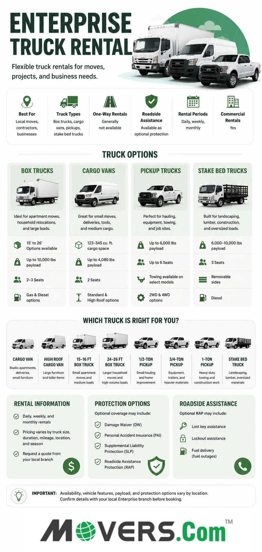Infographics on Enterprise Truck Rental Review