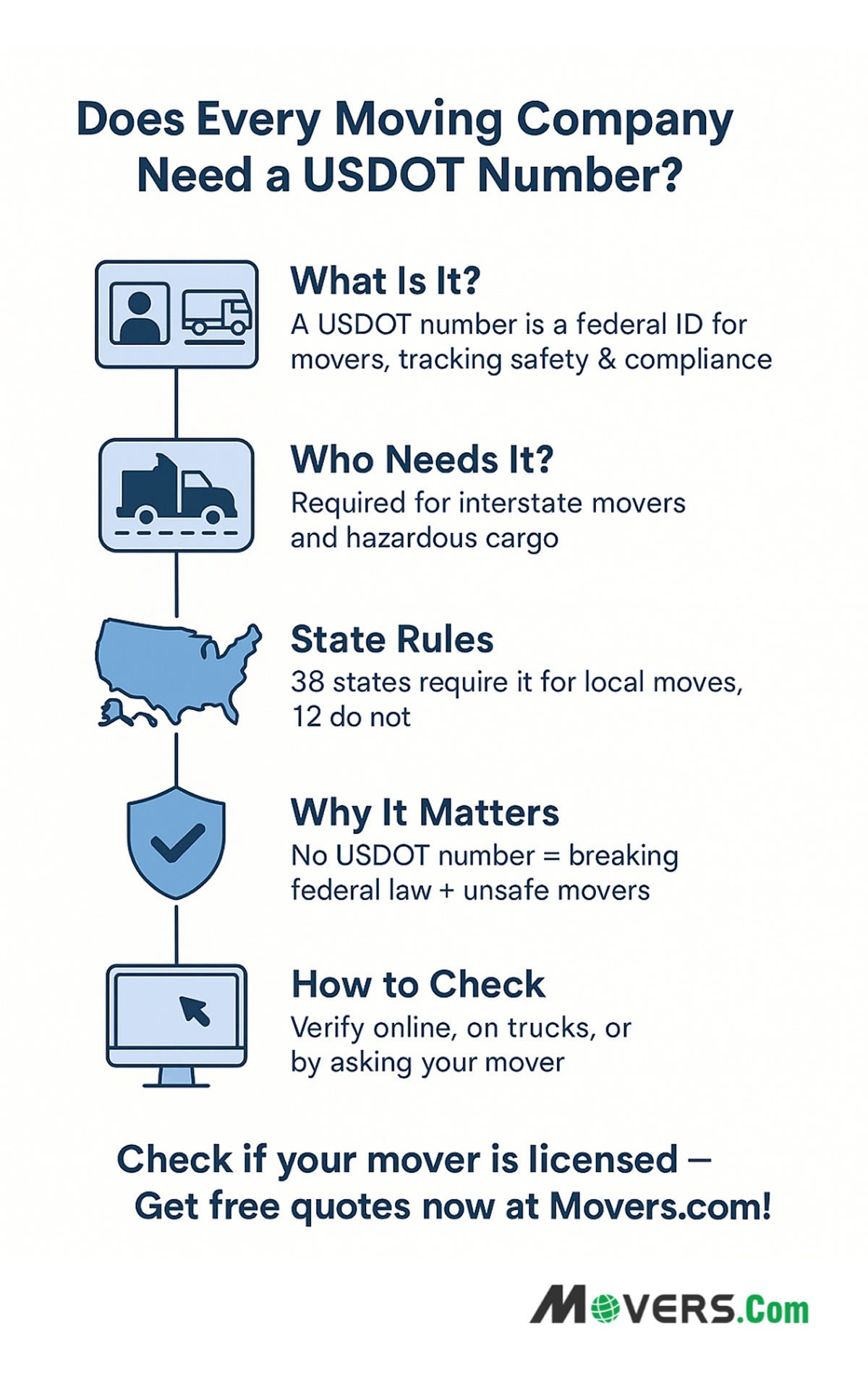 /does-every-mover-need-a-usdot-number/