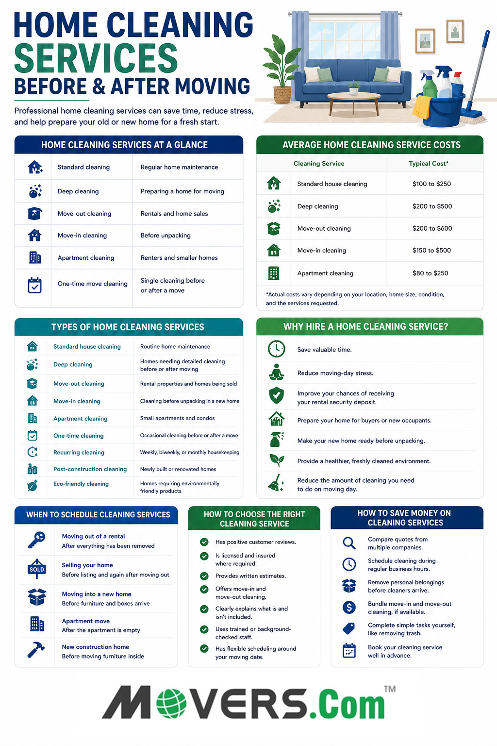 Infographic about home cleaning services before and after moving, comparing cleaning types, average costs, scheduling tips, benefits, choosing a cleaning company, and ways to save money.