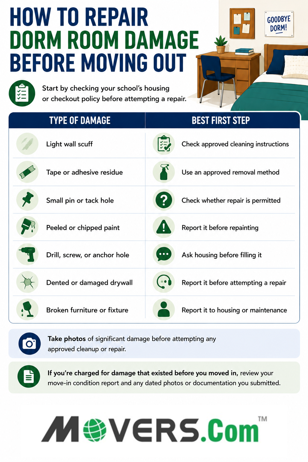 Infographic showing common dorm room damage and the recommended first steps before moving out, including checking housing policies and documenting existing damage