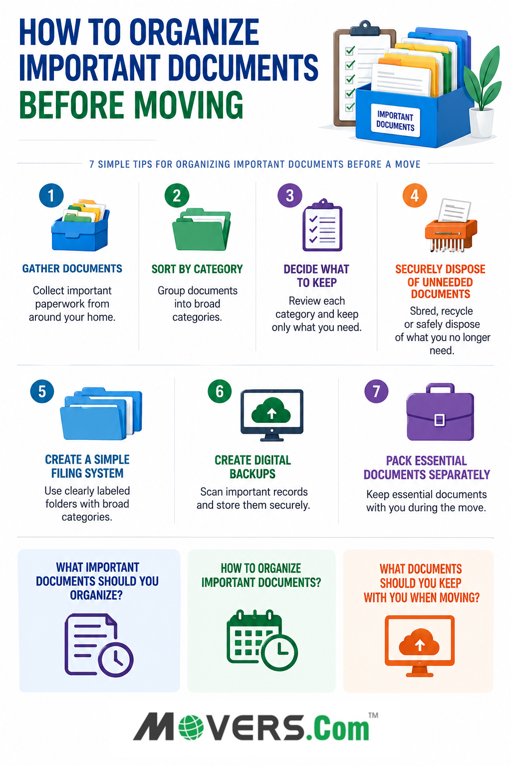 Infographic with seven steps for organizing important documents before moving, including sorting, filing, digitizing, and keeping essential records secure.