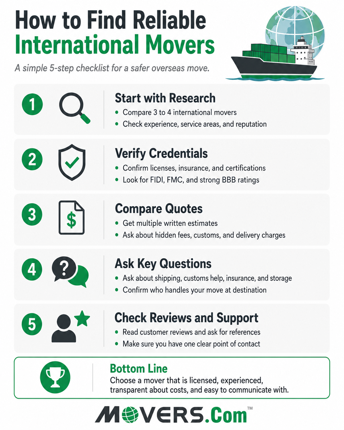 International Movers