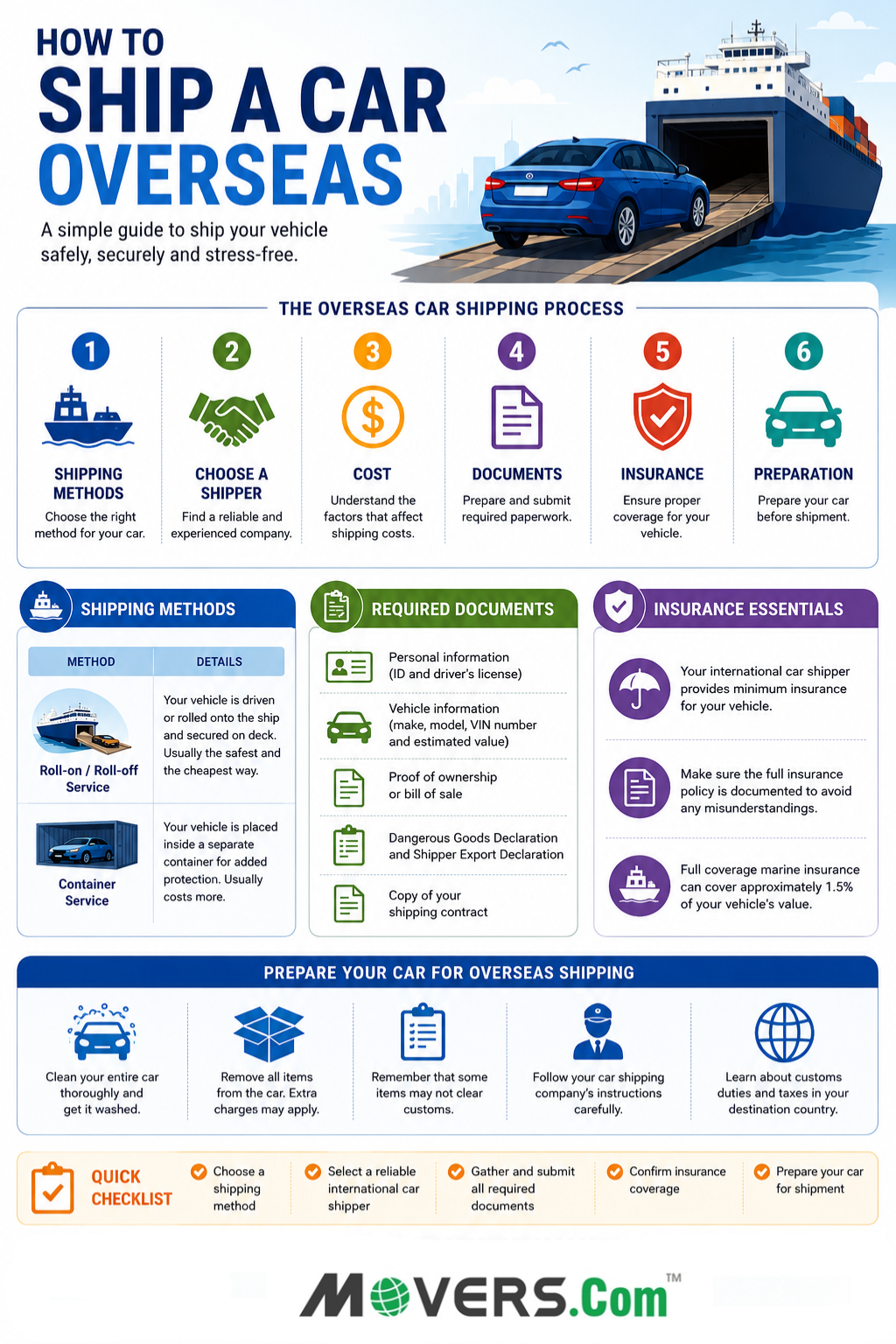 Overseas car shipping infographic with a cargo ship loading a vehicle, showcasing shipping methods, required paperwork, insurance options, car preparation tips, and an international vehicle transport checklist.