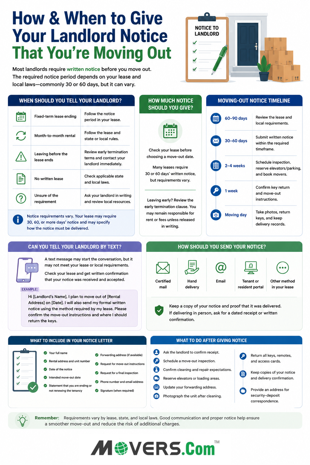 Infographic on how and when to give your landlord notice when moving  out