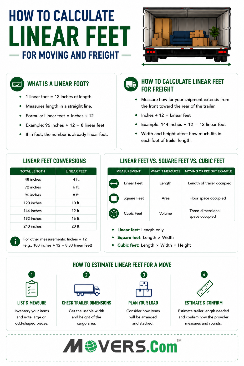 How to calculate a linear foot for freight moving