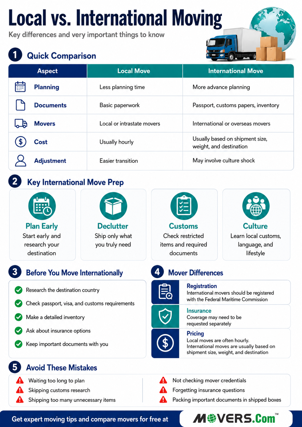 Infographic comparing local and international moves, highlighting key differences