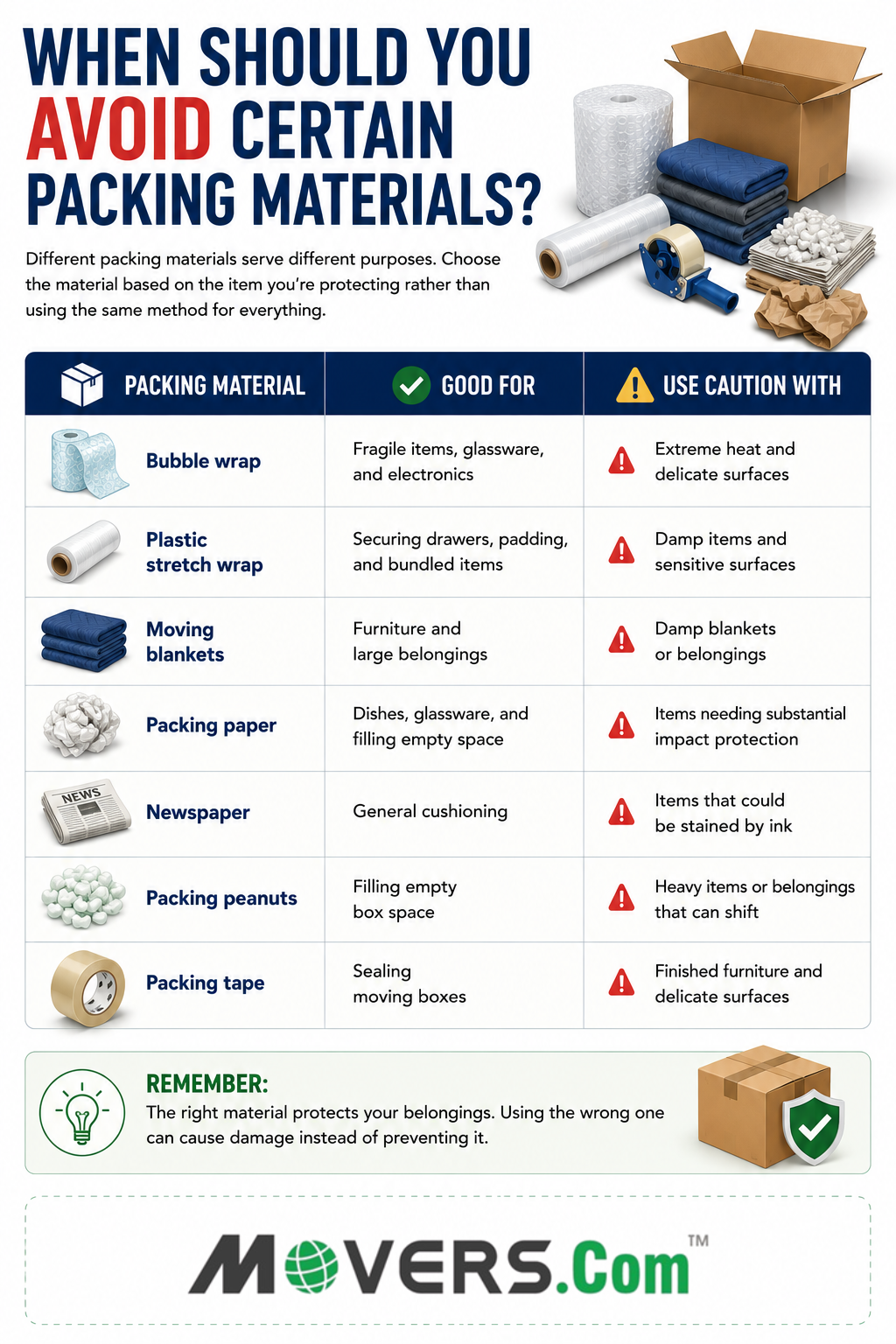 Infographic comparing seven packing materials, what each is good for, and when to use caution to help prevent damage during a move