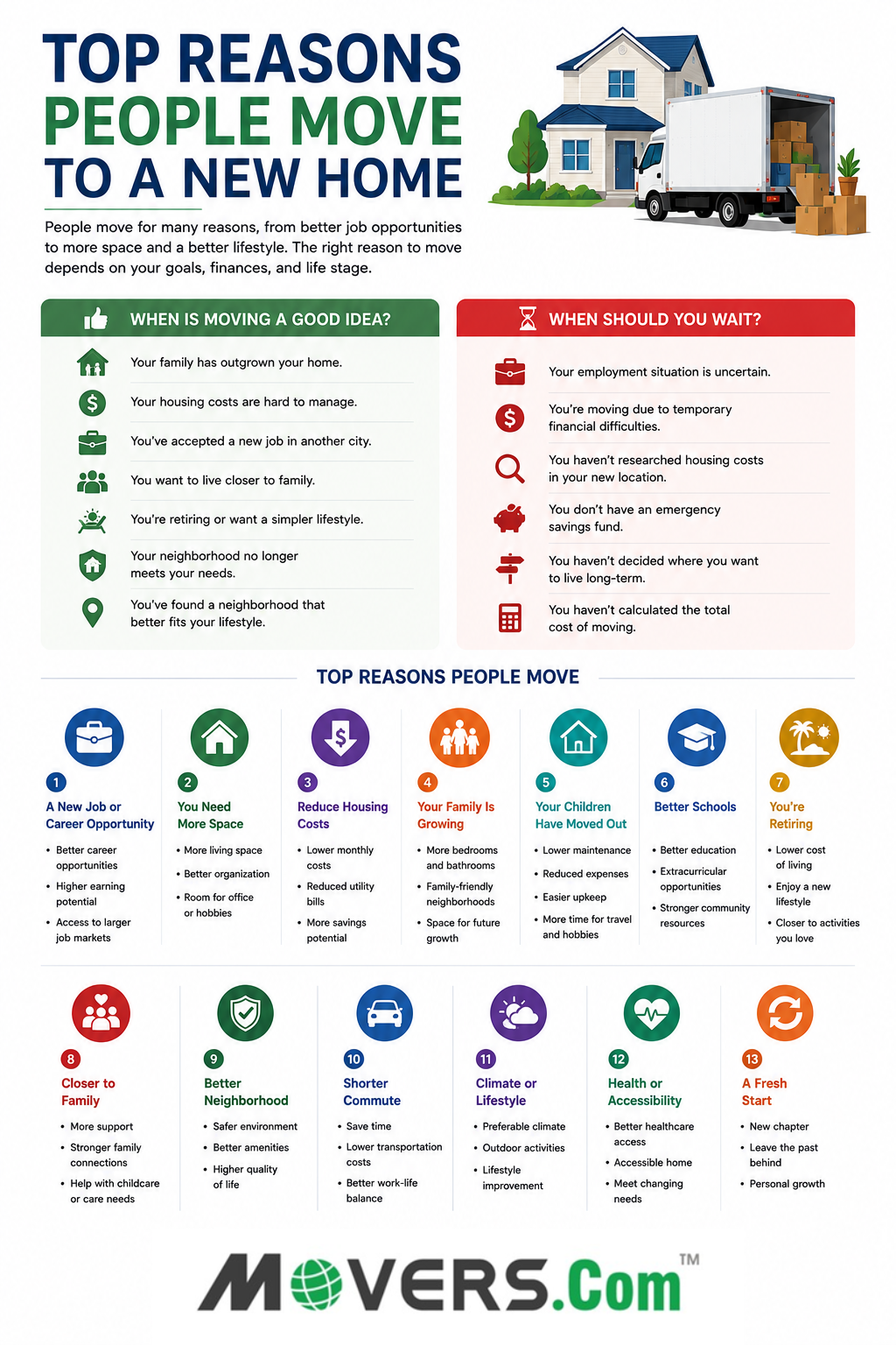 Infographic highlighting the top reasons people move to a new home, when moving makes sense, when to wait