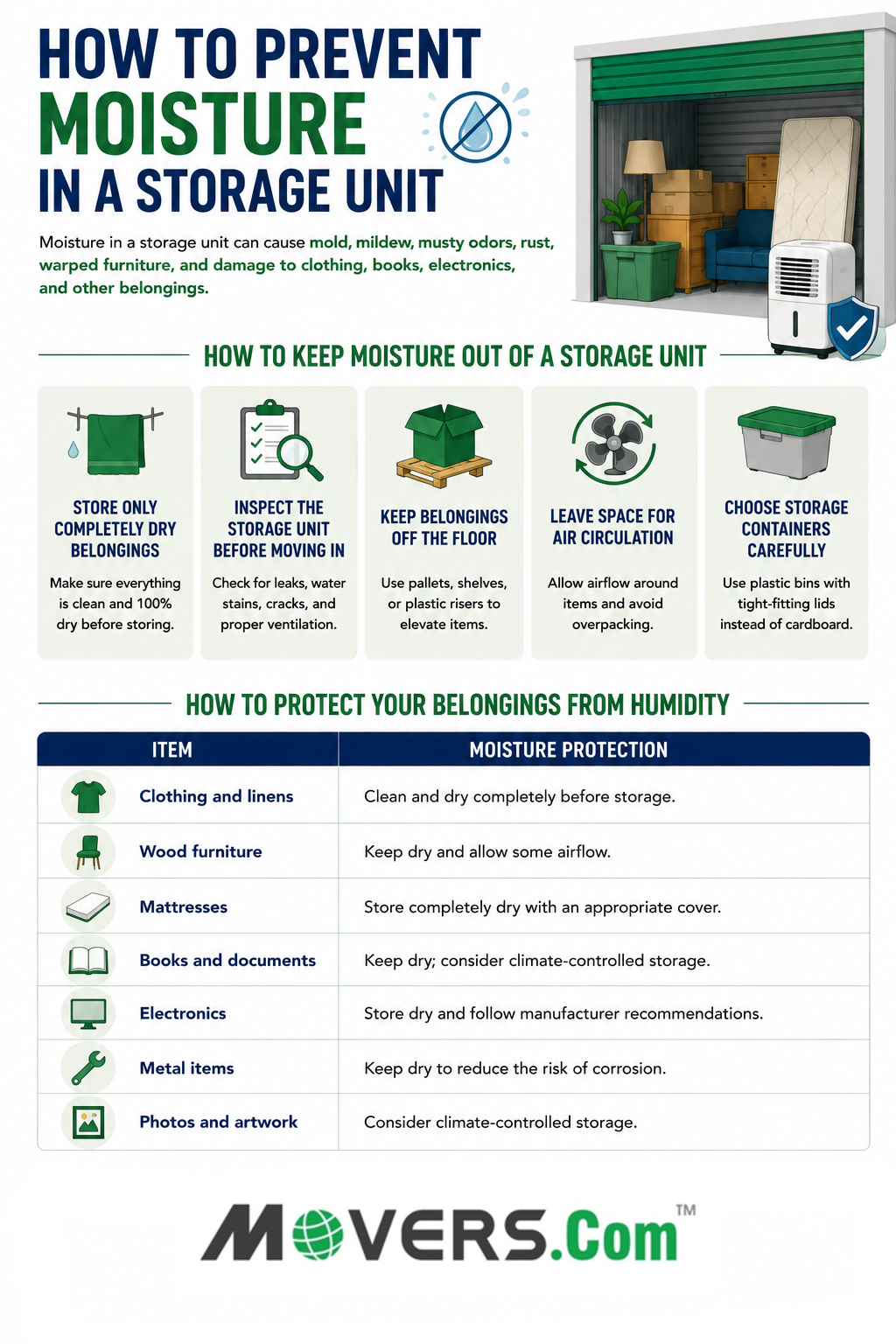 Infographic explaining how to prevent moisture in a storage unit, including drying items, improving airflow, elevating belongings, and protecting furniture, clothing, books, electronics, and artwork.