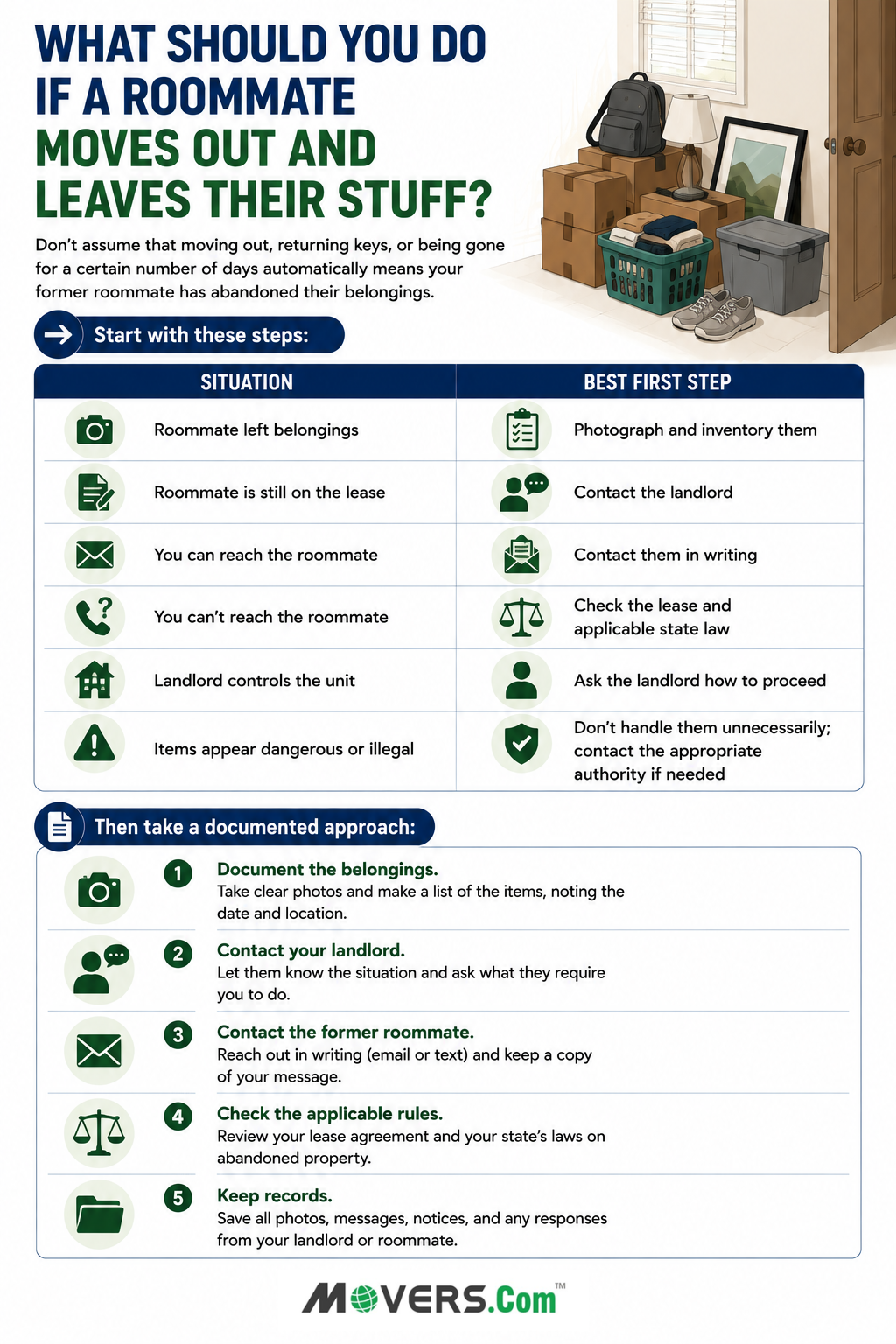 Infographic explaining what to do when a former roommate leaves belongings behind, including documenting items, contacting the landlord, and checking applicable rules.