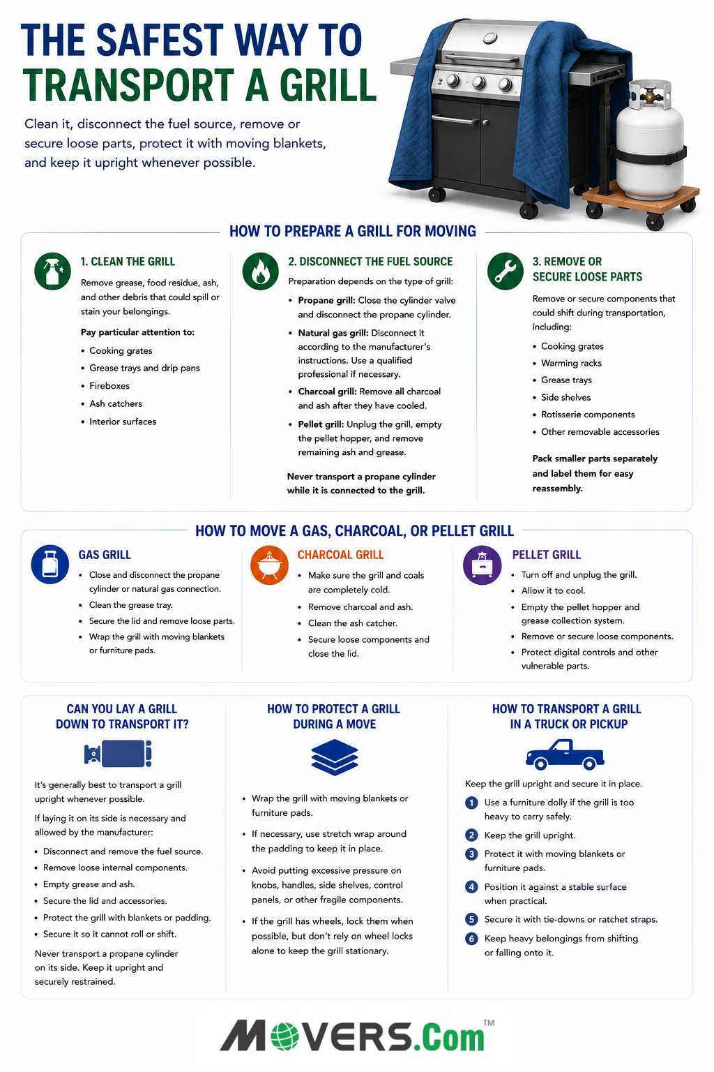 Infographic explaining how to safely transport a grill, including preparation, fuel disconnection, securing parts, protection, and truck loading