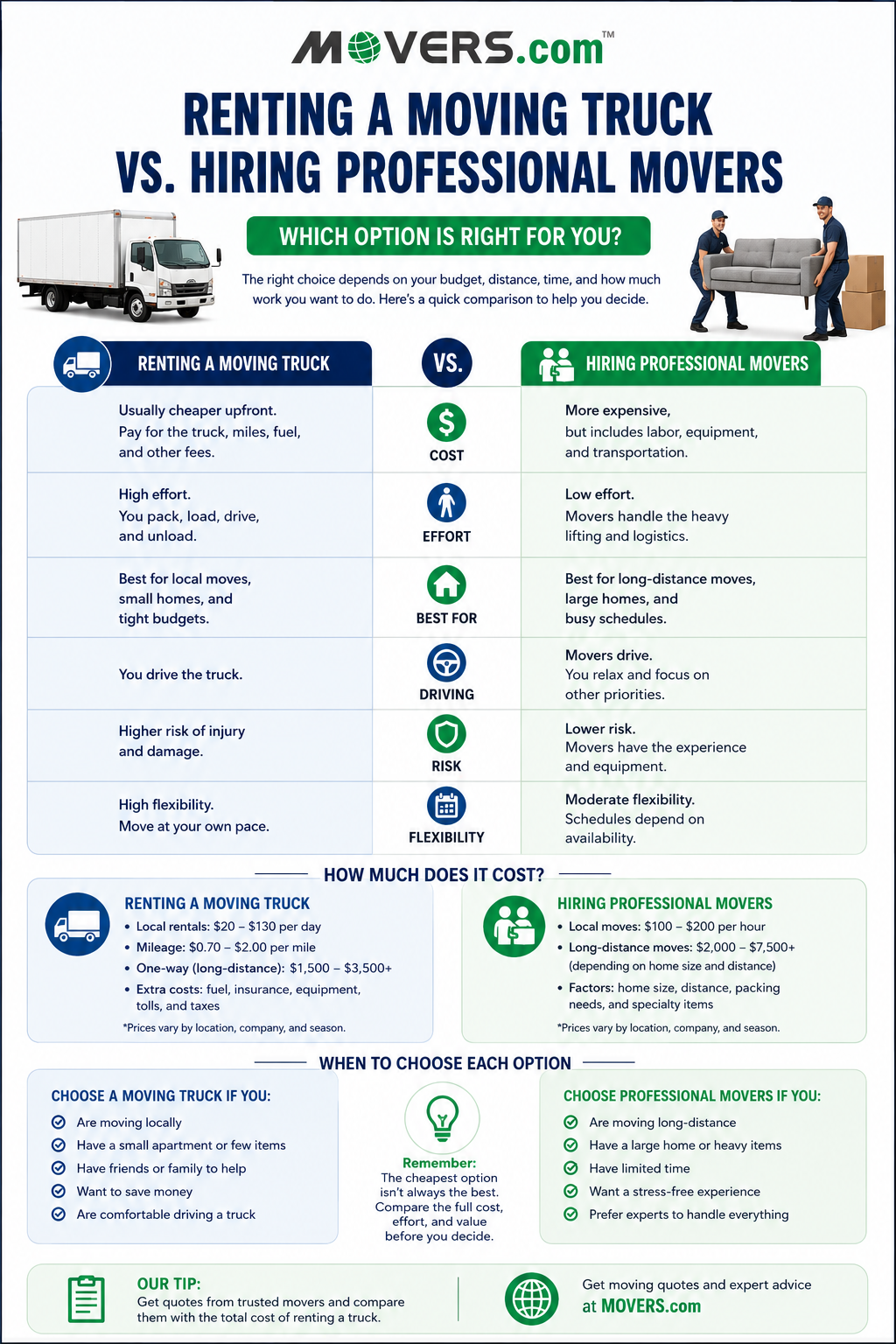 Infographic comparing renting a moving truck versus hiring professional movers, featuring side-by-side illustrations of DIY moving and professional moving services