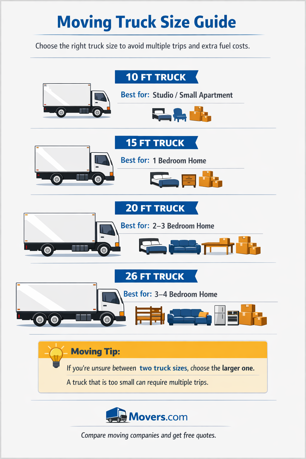Truck Size selection Guide