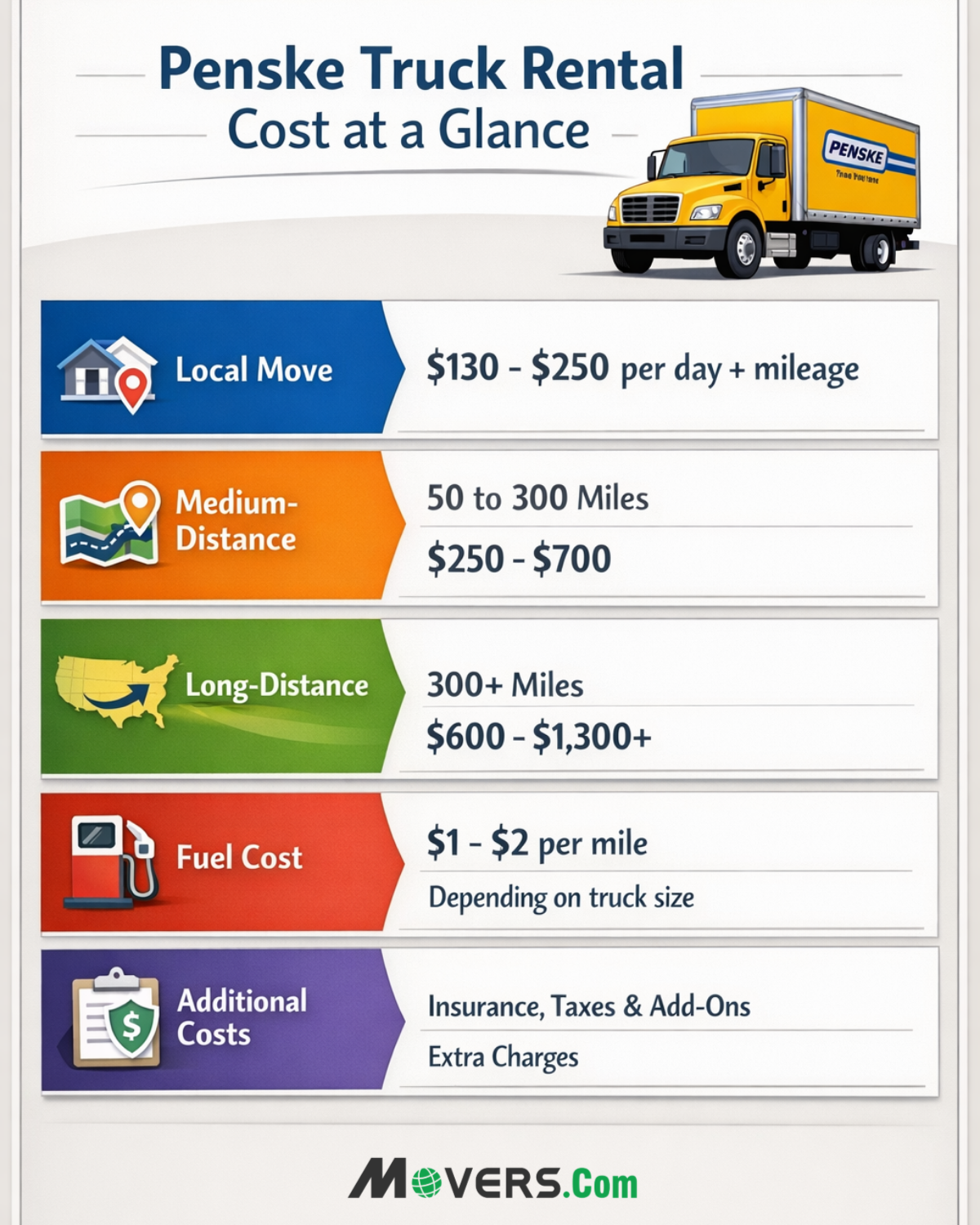 International Movers