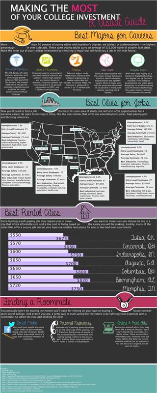 /making-the-most-of-your-college-investment/