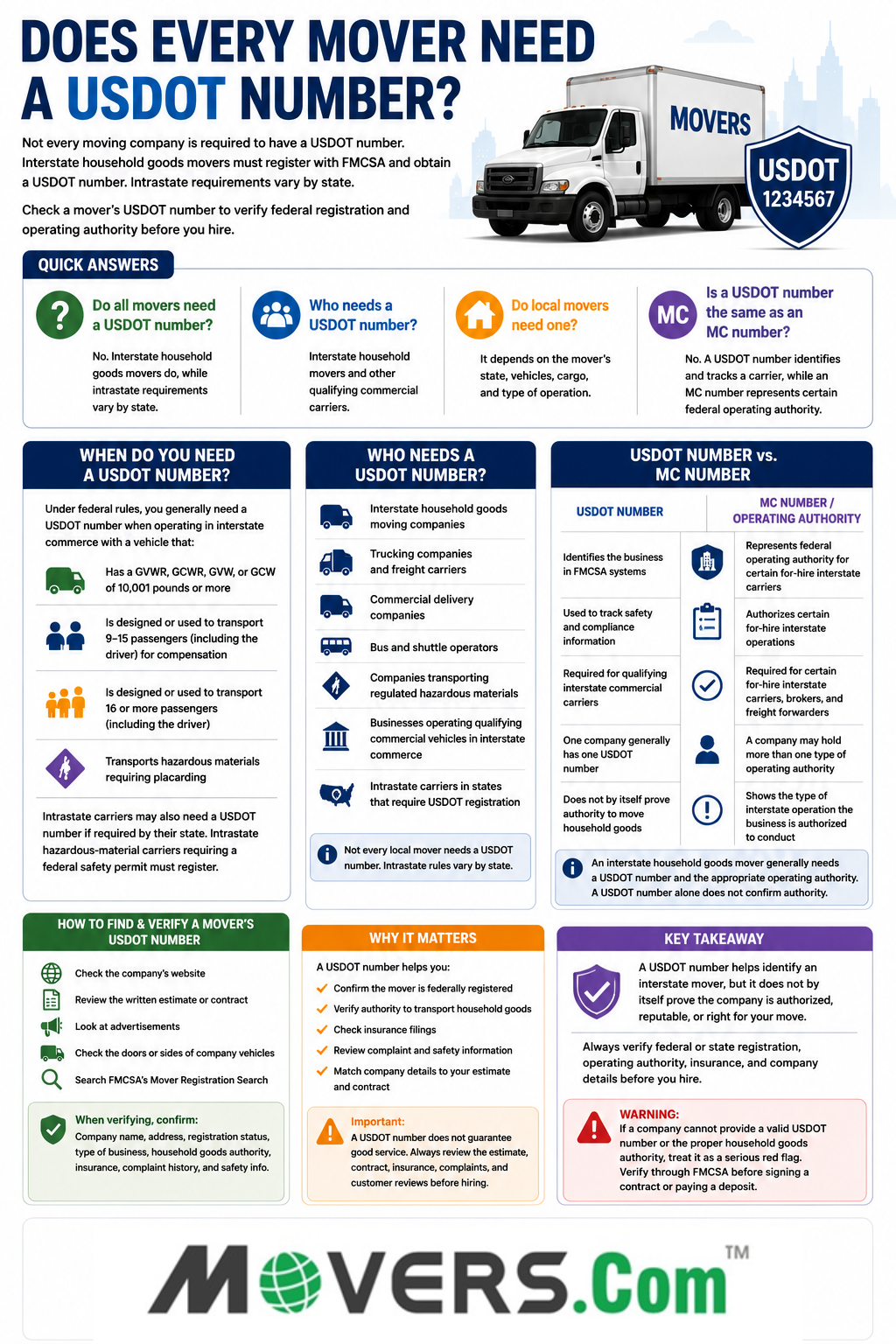 Infographic on USDOT number