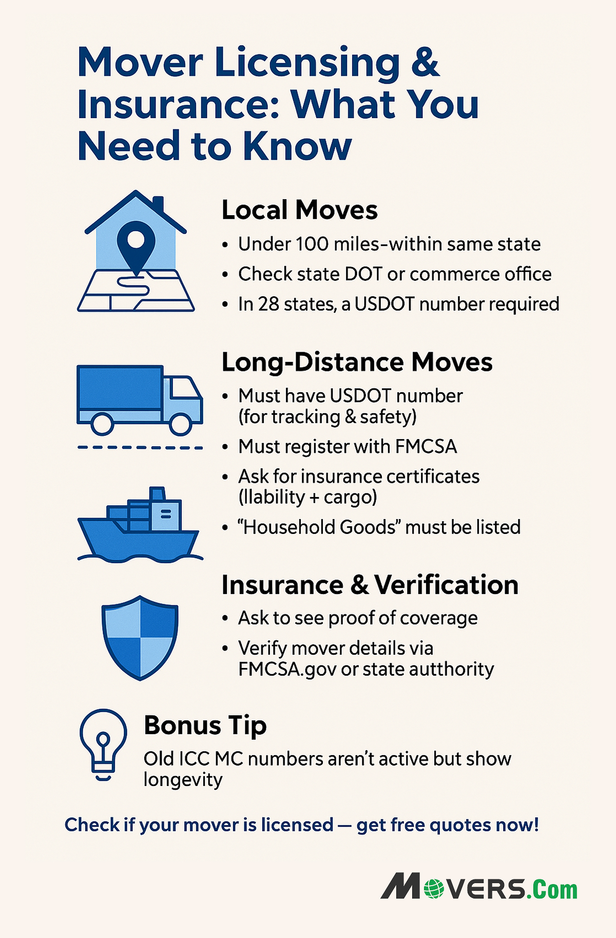 Licensing and Insurance needed for a mover