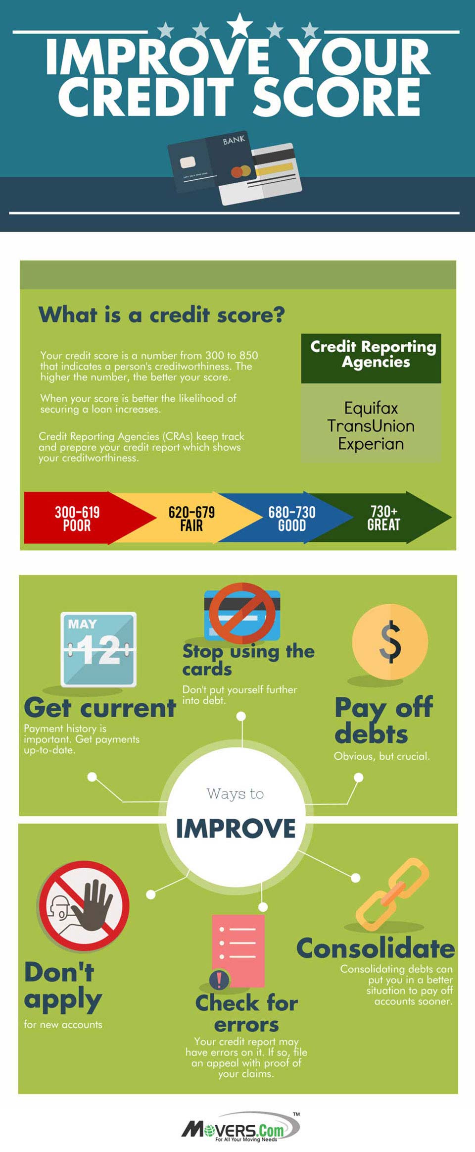 Improving your credit movers