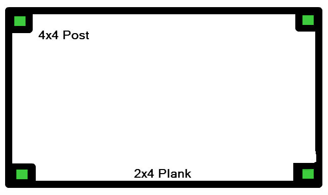 /raisedgardenbeds/
