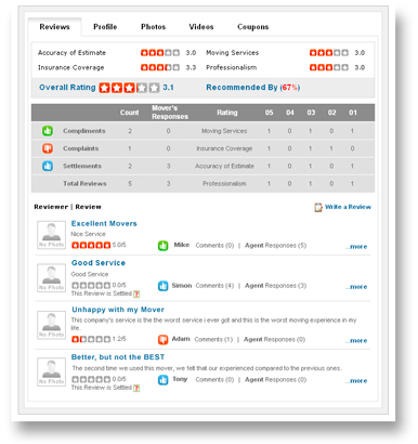 Ratings and reviews management interface